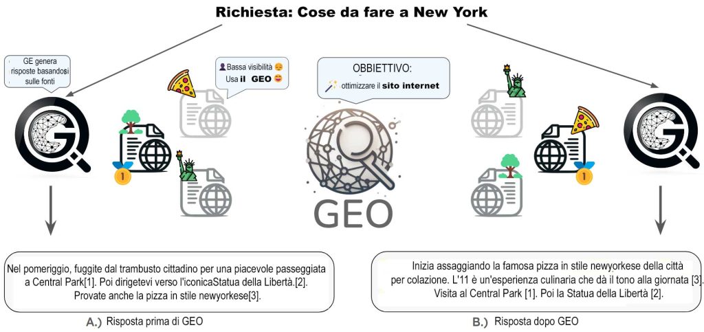 GEO Generative Engine Optimization 1 2311
